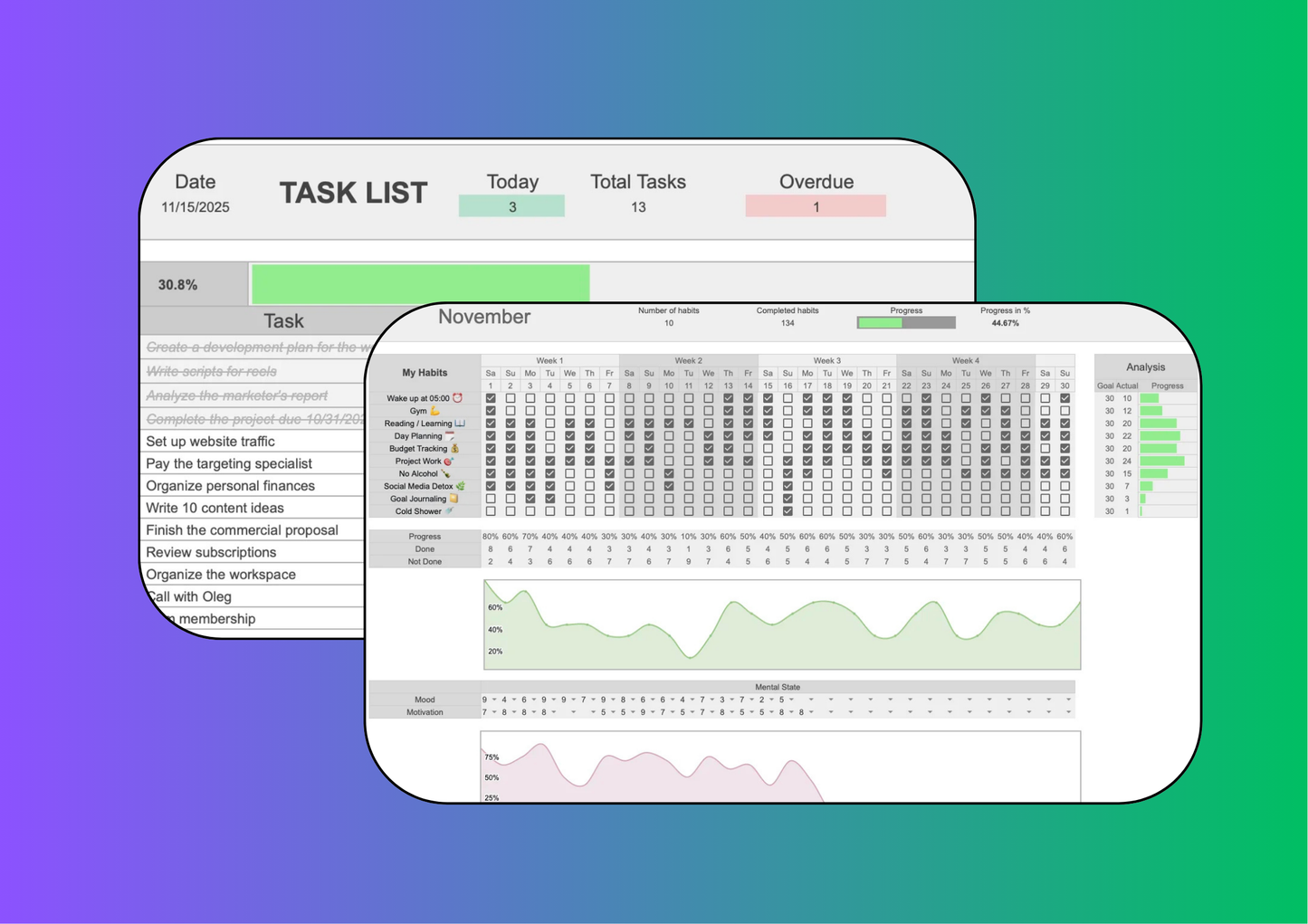 Weekly Planner + Finance Tracker