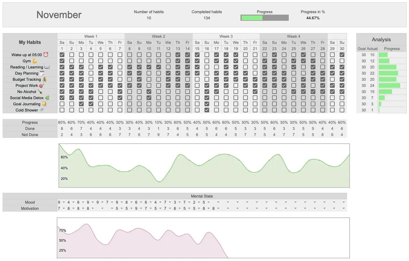 Monthly Habit Tracker